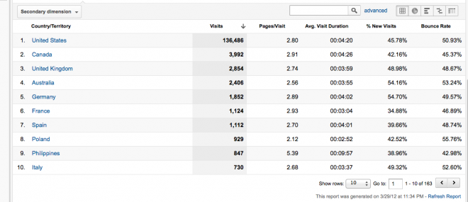 SOREP-Global-traffic SOREP-Global-traffic