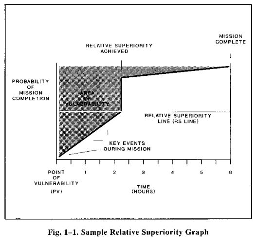 relative-superiority-graph-sofrep