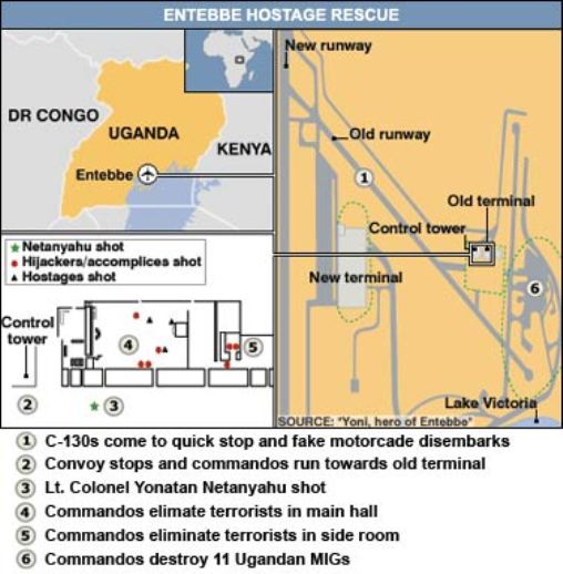 Operation Thunderbolt Entebbe Rescue Map Operation Thunderbolt Entebbe Rescue Map