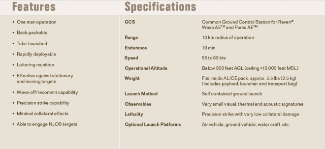 Switchblade-uas-sofrep