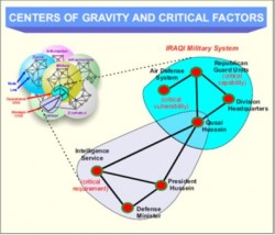 Center of Gravity (COG) and Critical Factors Center of Gravity (COG) and Critical Factors