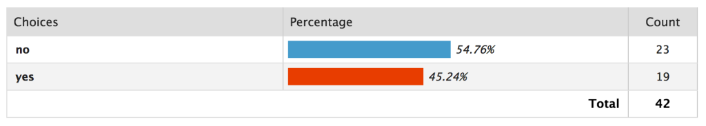 no-to-auto-unsubscribe