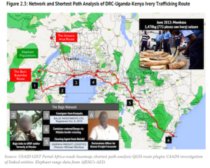 Trafficking-Route-Analysis