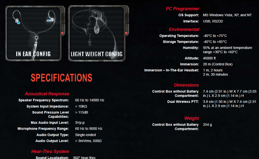 Act of Valor Exclusive: Silynx Communications C4OPS