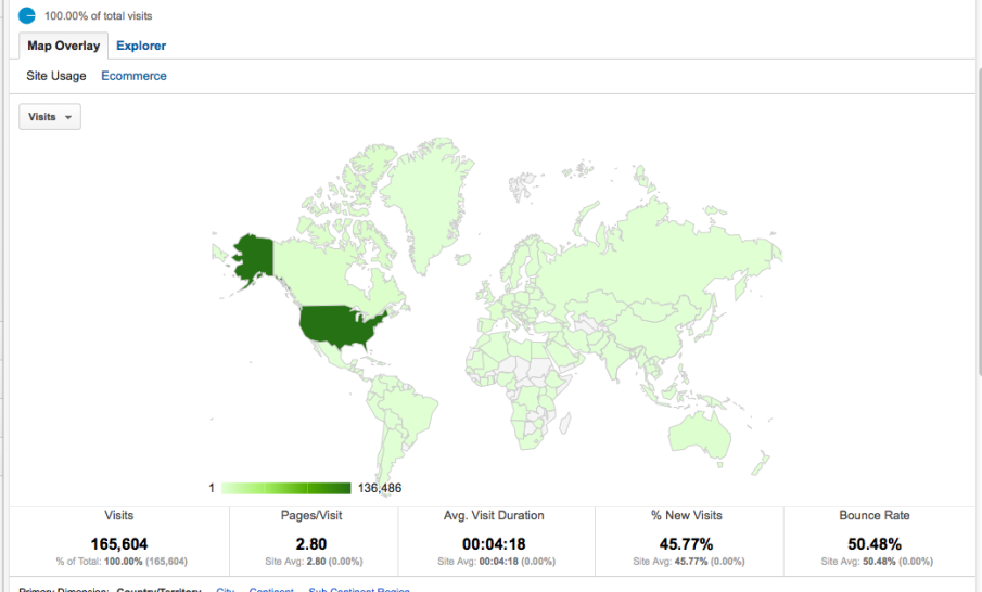2 Months New and SOFREP is Global