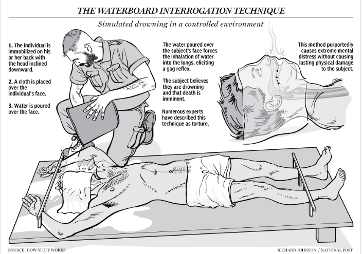 SOFREP on Fox News: Interrogation Techniques & Zero Dark Thirty