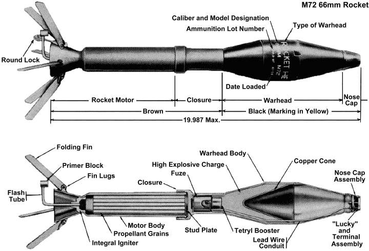 M72 Round