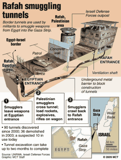 IDF Targets Hamas Tunnels, Death Toll Rises | SOFREP