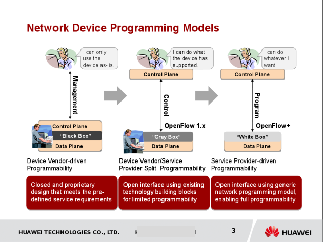 Device Programming Models