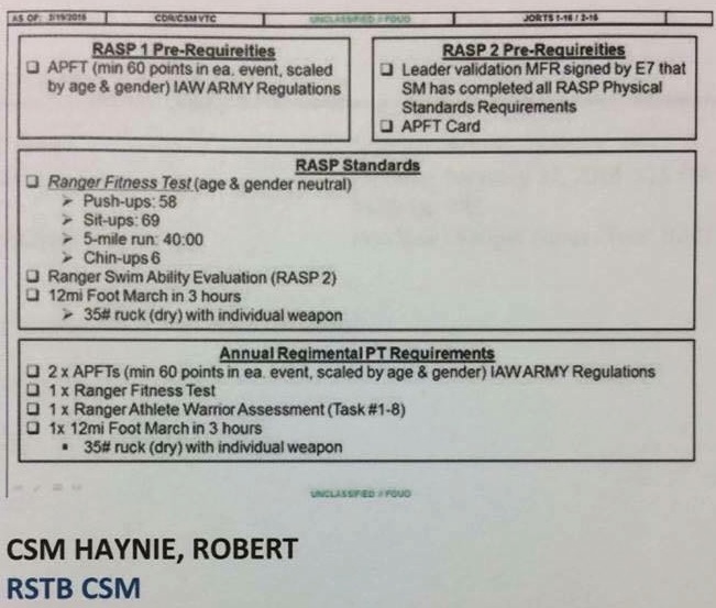RASPemailPTstandards