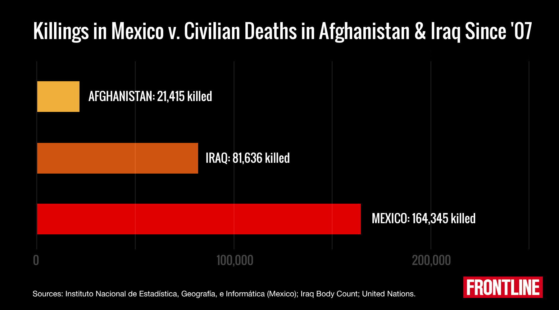 mexico_homicides