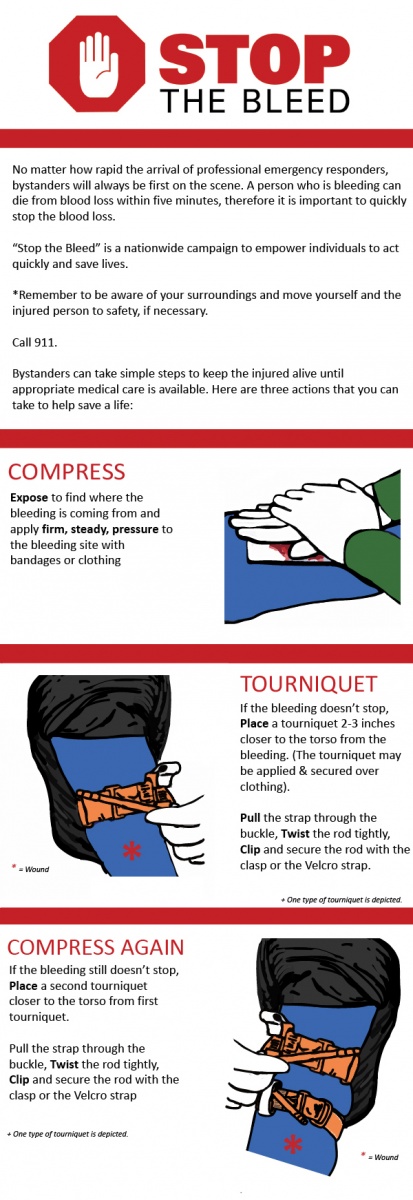 infographic_stopthebleed_02