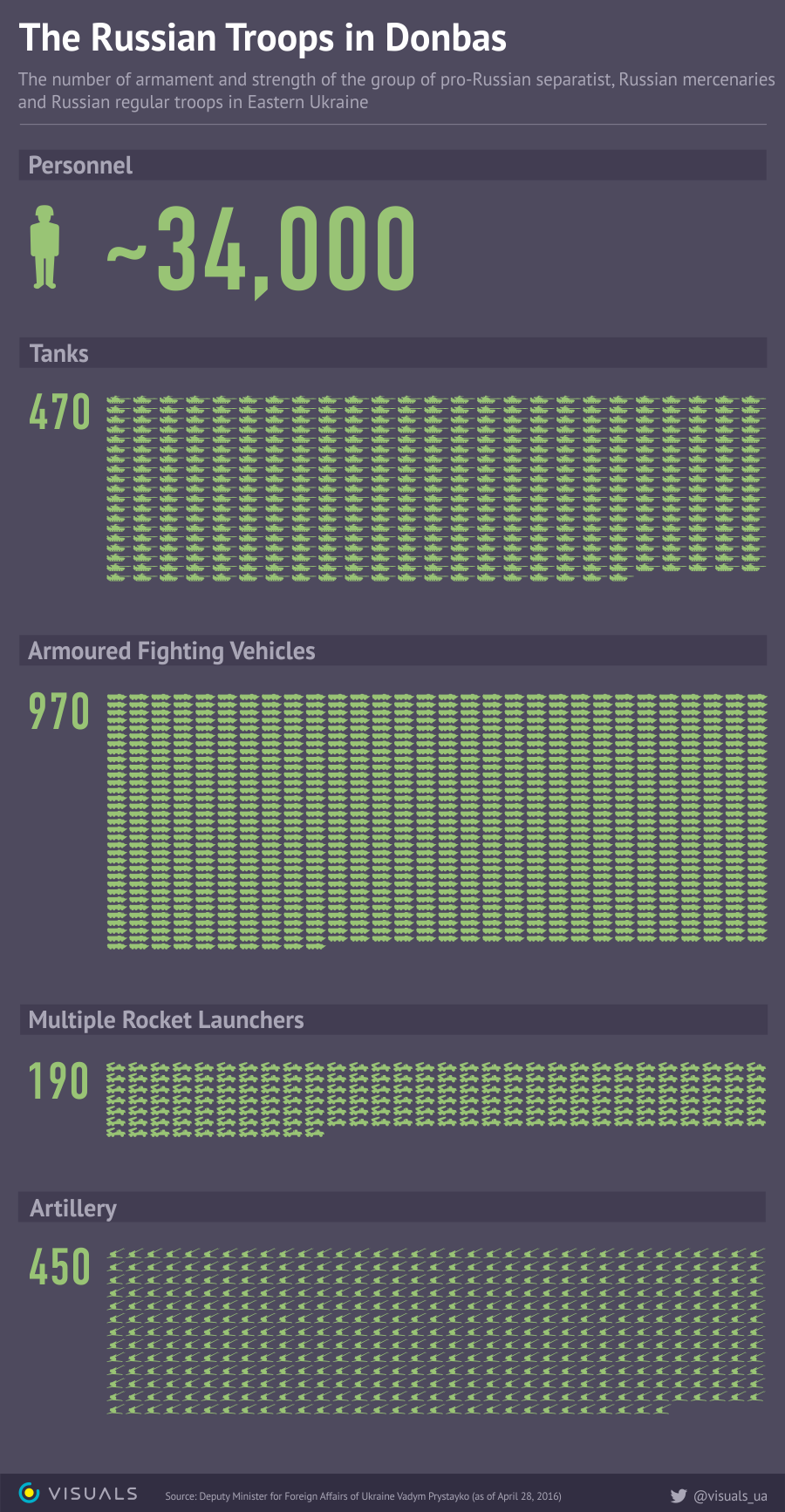 russian_forces_in_Ukraine_eng