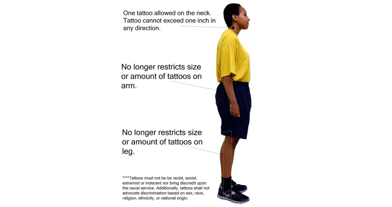 160331-N-PL185-001 WASHINGTON (March 31, 2016) An illustration depicting expanded U.S. Navy tattoo policies. (U.S. Navy photo By Mass Communication Specialist 2nd Class Lorenzo John Burleson/Released)