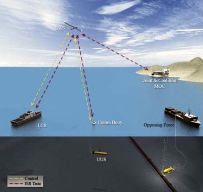 Submarine Drones to Join South China Sea Build-up