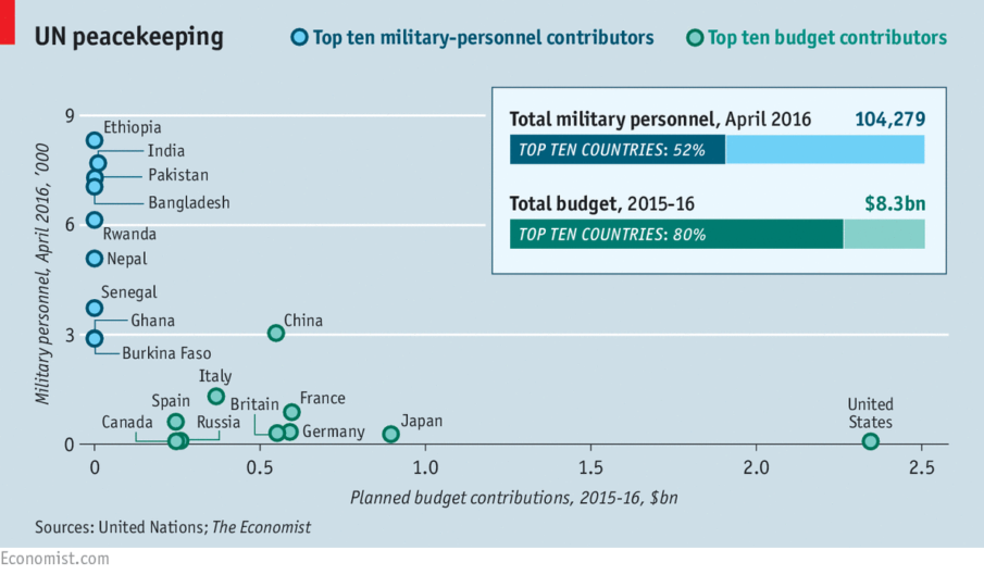 Boots—and Cash—on the Ground Who Fights, and Who Pays?