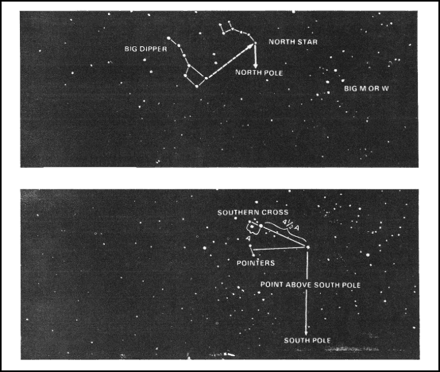 Determining direction by the North Star and Southern Cross. - Image courtesy of U.S. Army, FM 3-25.26, Map Reading and Land Navigation