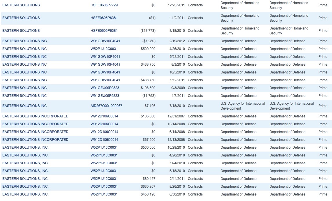 Eastern Solutions contracts