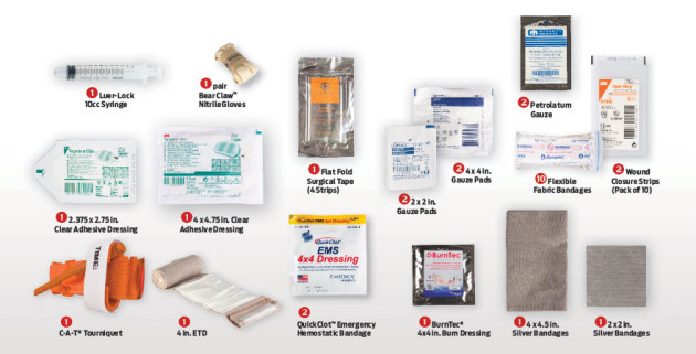 Prioritizing Sheepdog Tendencies: Medical