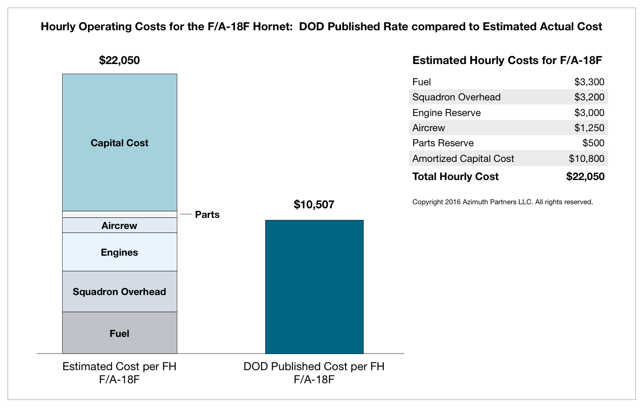 F18F_Cost_Comparison_FighterSweep_white_background_border