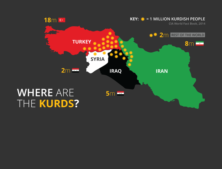 Should we flirt with an independent Kurdish state to force Turkey to play ball?
