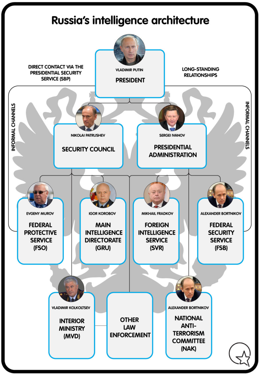 US spies ‘are playing catch-up big time’ against Russia