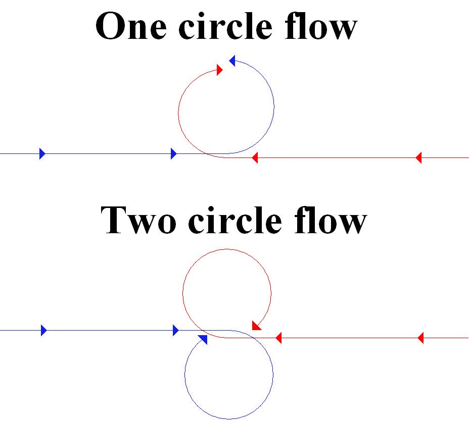 One vs Two Circle HABFM. Courtesy Wikipedia