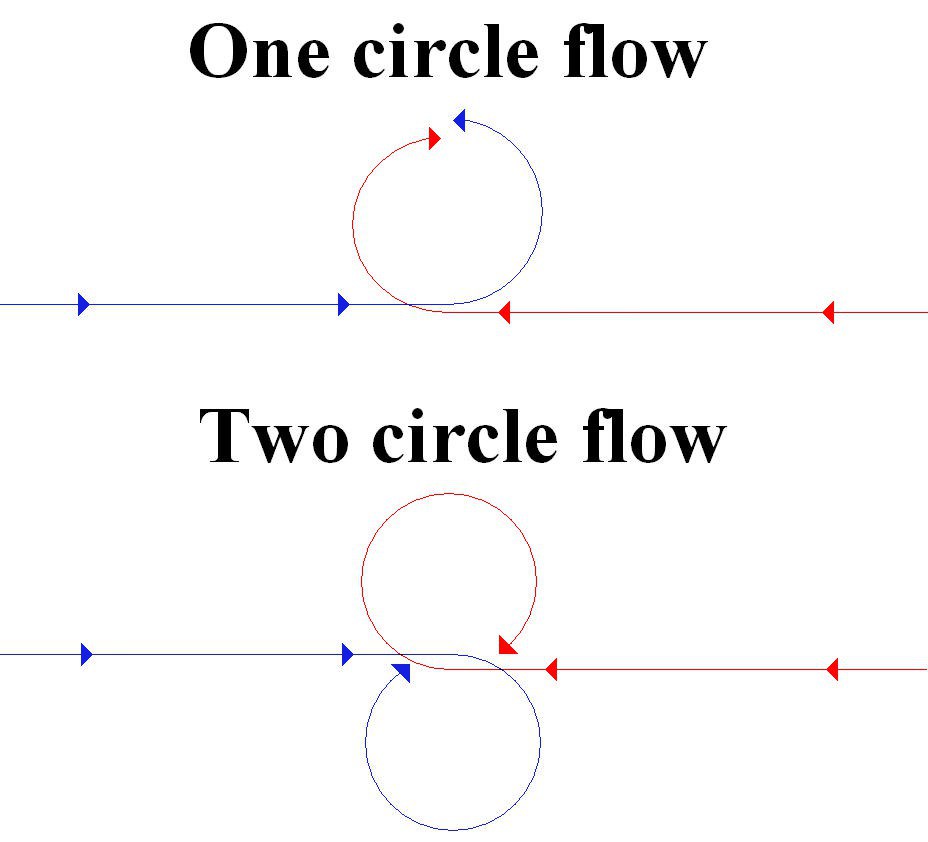 One vs Two Circle HABFM. Courtesy Wikipedia