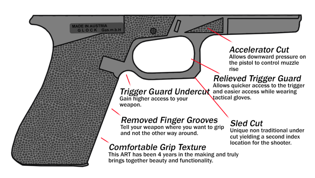 An Army Rangers Agency Arms Glock 34