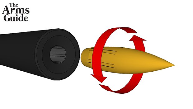 Long Range Shooting: External Ballistics – Static Stability