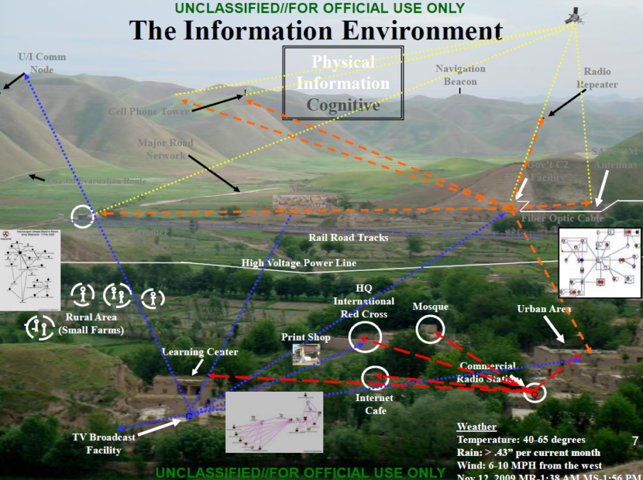 Information operations in a post-factual world