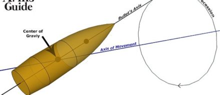 Long Range Shooting: External Ballistics – Dynamic Stability