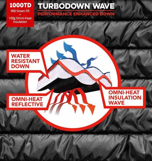 Columbia Heatzone 1000 TurboDown: The world's warmest jacket?