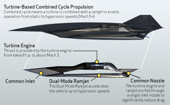 Is the US government lying about being behind Russia and China in hypersonic technology?