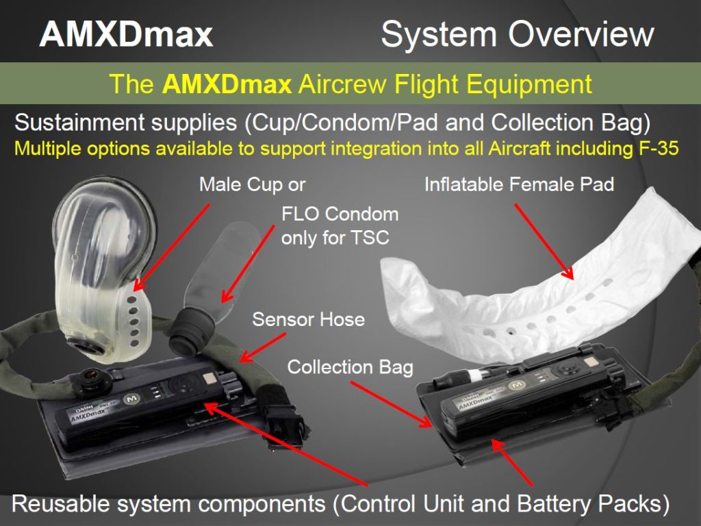 Solving the pee problem: Fighter pilots receive new high-tech urine collection devices to prevent tactical dehydration