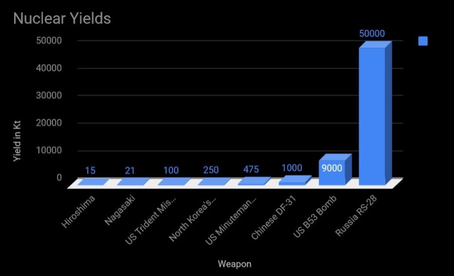 Russians tout submersible 'doomsday' nuke with massive, record yield -- Should we be worried?