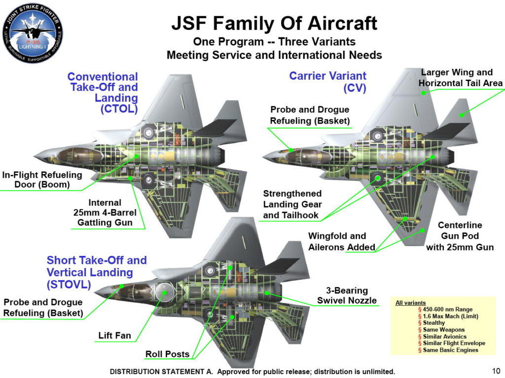 How one planning decision is responsible for so many of the F-35's woes