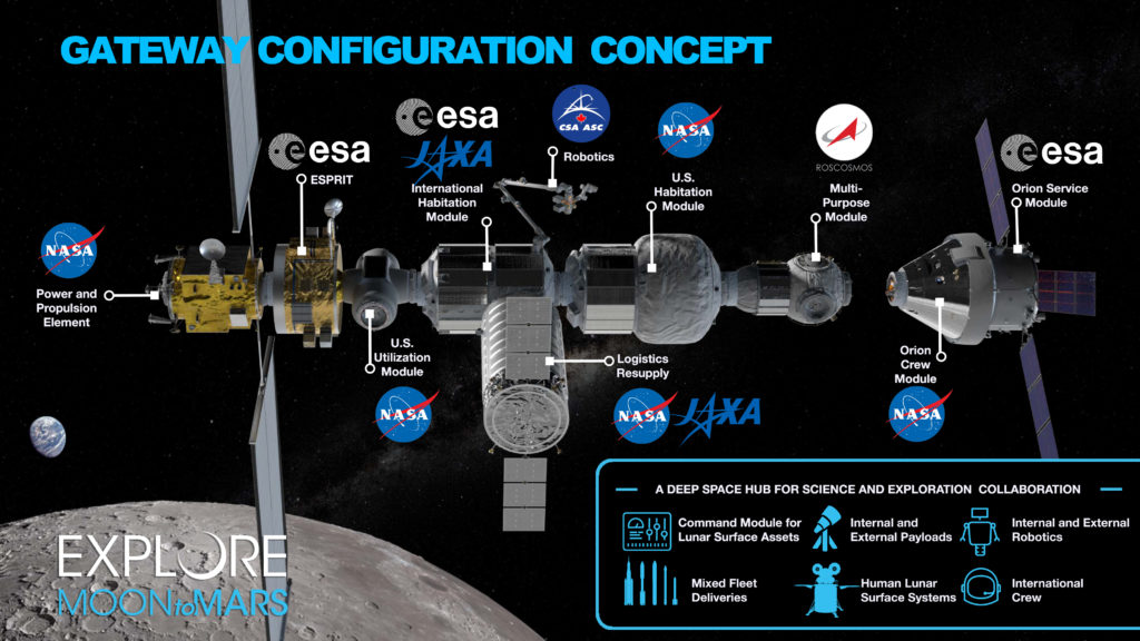 NASA is planning a space station that orbits the moon - Here's what you need to know