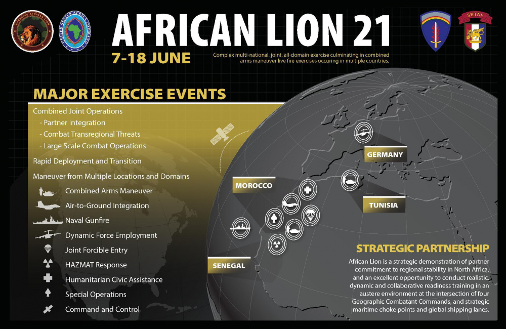 Exercise African Lion 2021