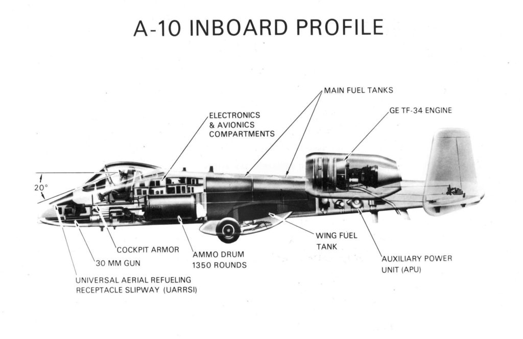 A-10 GAU-8 Avenger
