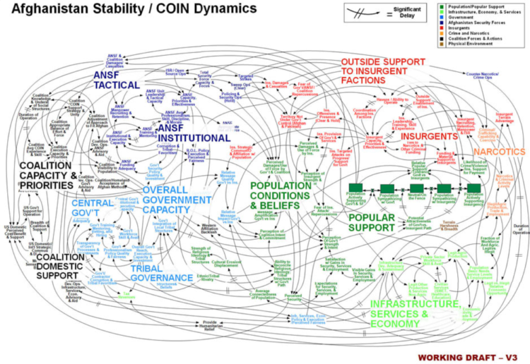 The Afghanistan Debacle Was Defined by a Single PowerPoint Slide From 10 Years Ago