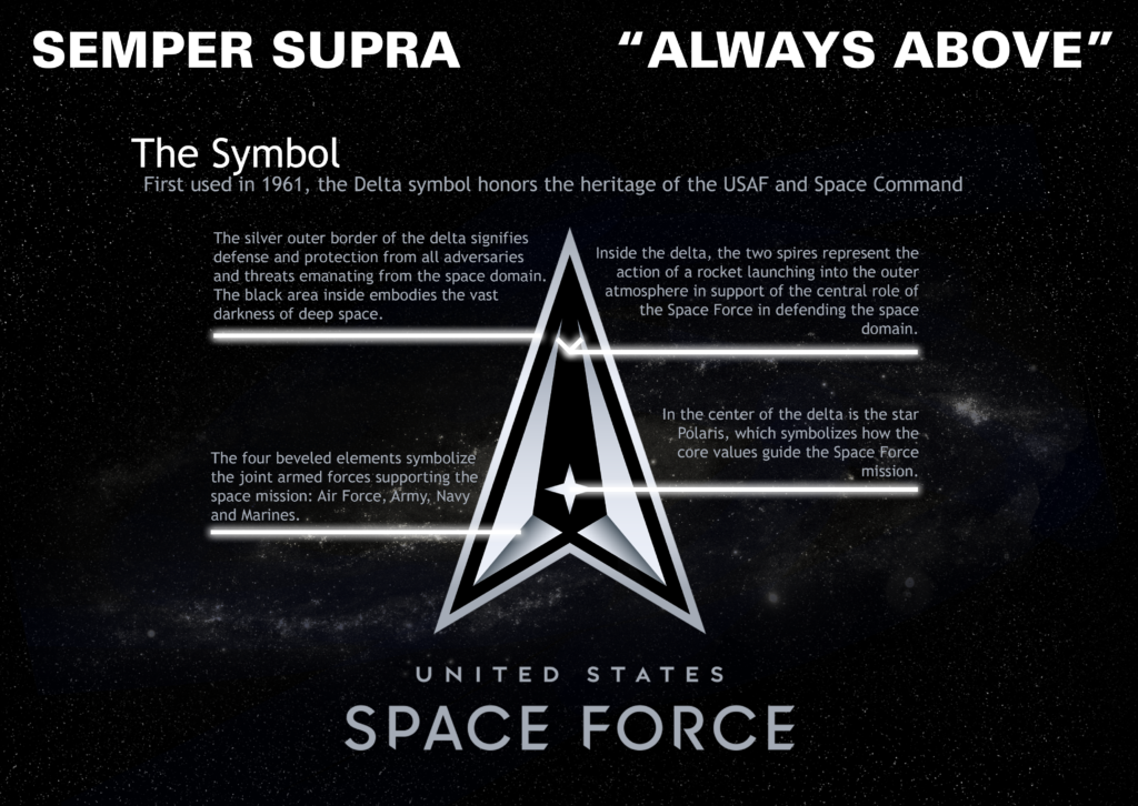 Semper Supra Space force logo motto
