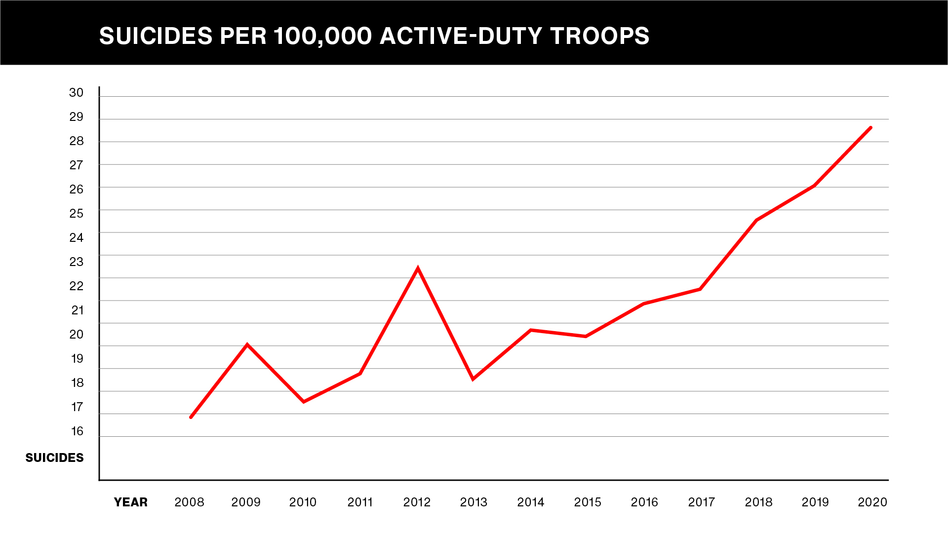 military suicides active-duty