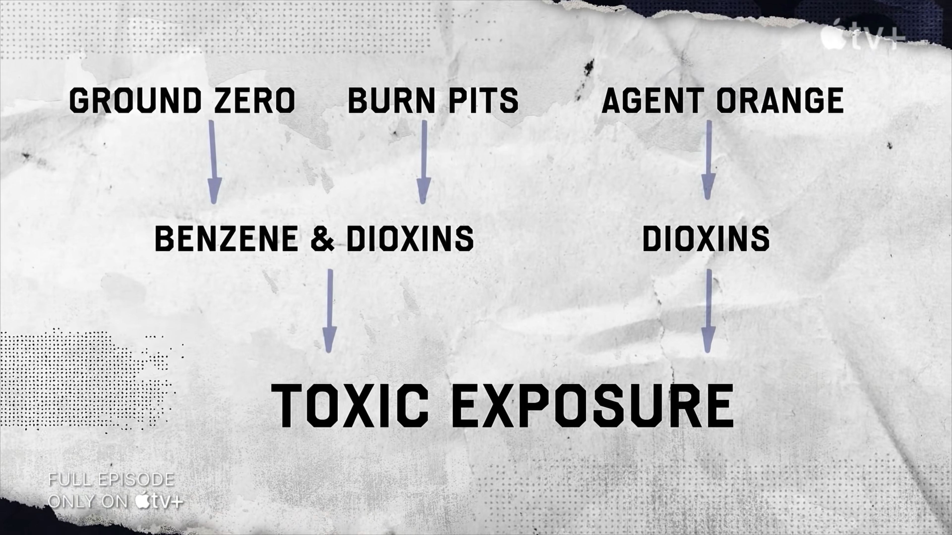 Burn Pits toxicity