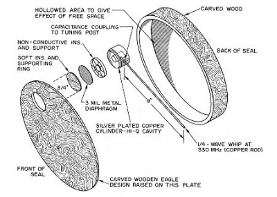 How the Great Seal Bug functioned (Hackaday). Source: https://hackaday.com/2015/12/08/theremins-bug/