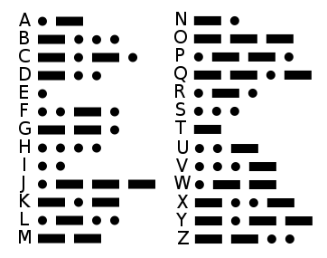 International Morse Code, alphabet only