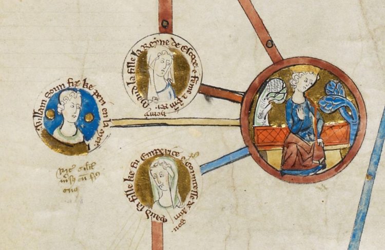 Odd and Unexpected Causes of Death of Members of the Royal Families