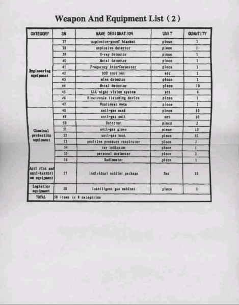 Leaked Documents from China requesting for the deployment of 10 Chinese security personnel to the Solomon Islands page 4 (ABC Australia). Source: https://s3.documentcloud.org/documents/21583247/solomons-docs.pdf