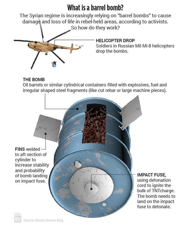 The anatomy of a Syrian barrel bomb (@Sheriff234). Source: https://twitter.com/sheriff234/status/633804950561230848