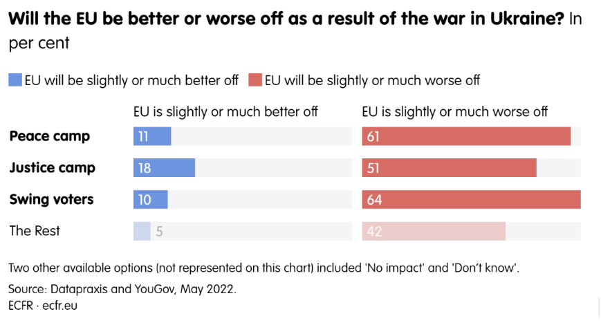 EU Statistics on Ukraine-Russia War